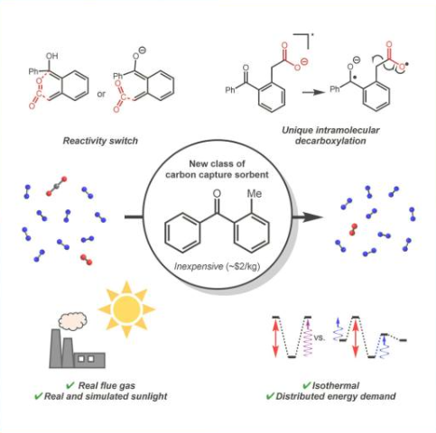 图片来源：化学(2025)