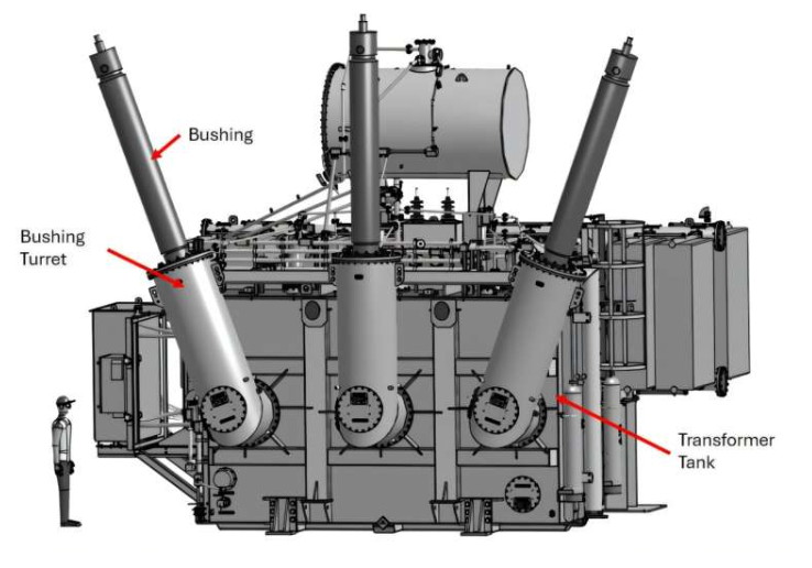 复杂的变压器模型。图片来源：爱达荷国家实验室