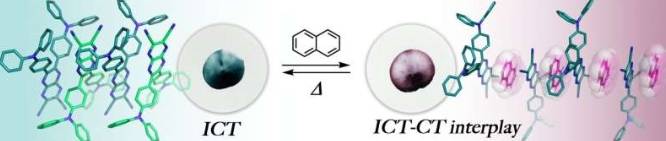 一种带有三苯胺取代基的供体-受体吡嗪并苯衍生物,通过π-空穴⋅⋅⋅π相互作用选择性地检测萘,诱导出一种从绿蓝色到红紫色的显著可逆颜色变化。晶体学和DFT研究揭示了ICT-CT相互作用,为自适应高灵敏度比色传感器构建了一个创新平台。