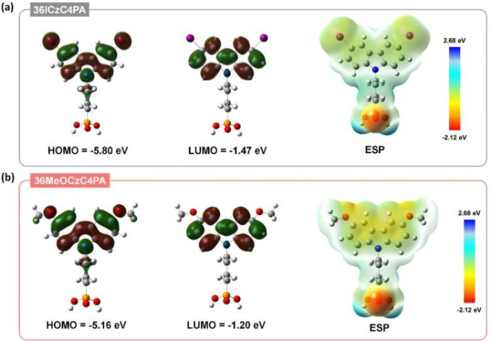 (a)36ICzC4PA 和(b)36MeOCzC4PA 的 HOMO/LUMO 轨道及静电势图 (ESP) 计算结果。图片来源: Advanced Energy Materials (2025)