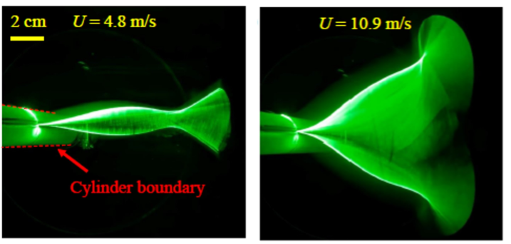 不同时刻板材瞬时形状的叠加图像。一块柔性聚合物板安装在圆柱体的背风侧，并暴露于不同的风速下。颤振引起的振动通过激光片层进行可视化，从而清晰地观察到板材随时间变化的动态变形。图片来源：Shubham Giri、Umesh Kumar Patel、V. Kartik、Amit Agrawal、Rajneesh Bhardwaj