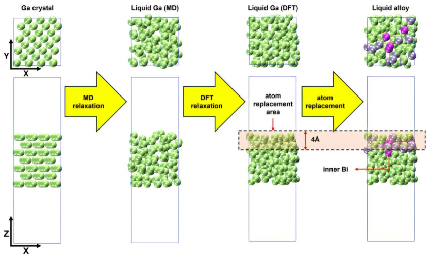 液态合金表面板模型的创建过程。图片来源:Advanced Functional Materials (2025)