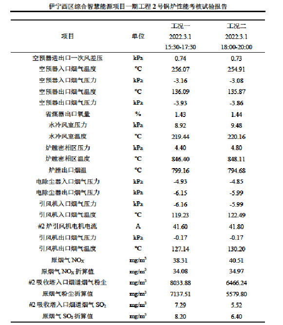 国家电投伊宁西区综合智慧能源项目一期工程 3x130t/h循环流化床锅炉