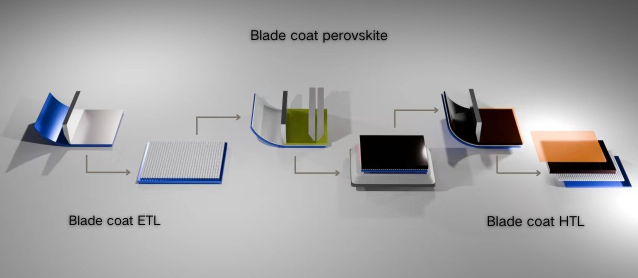 界面分子锚增强了环境全叶片钙钛矿太阳能电池的性能。图片来源：大连化学物理研究所