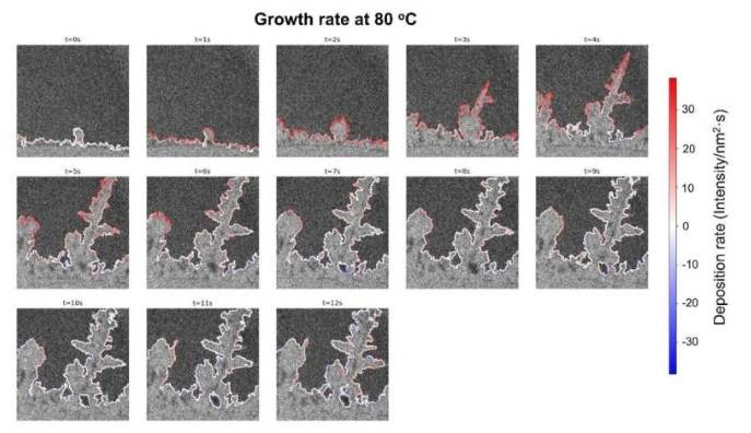 80&deg;C 下生长前沿 Cu 生长速率的选择性等值线图。等值线显示了此原位 EC-STEM 实验中生长前沿随时间的变化。等值线的颜色由单位时间内局部像素强度的增加决定。生长速率的不均匀性可以通过等值线图中生长前沿假彩色图的变化来反映