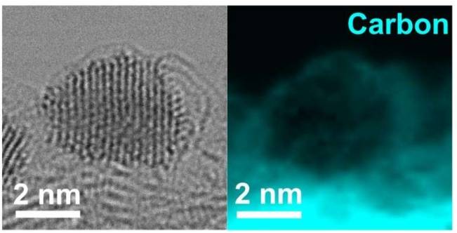 左图：明场扫描透射电子显微镜 (STEM) 图像，突出显示超细铂纳米颗粒。右图：电子能量损失谱 (EELS) 碳元素图谱，显示包裹铂纳米颗粒的薄石墨烯层，对应于左图位置。