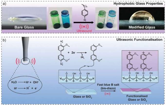 玻璃上超声波制备重氮膜的示意图。