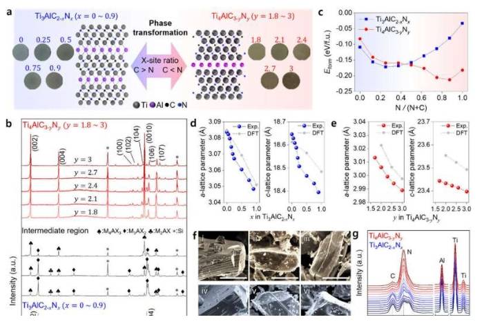 XSS MAX相的合成与表征