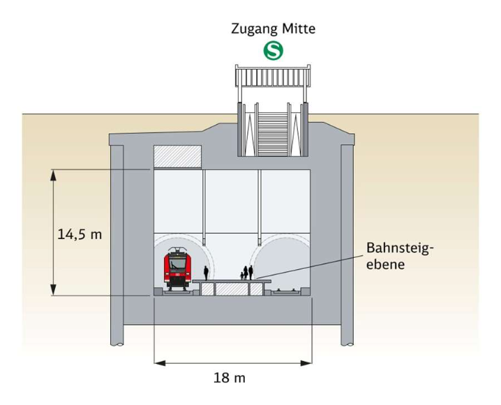 Nordmainische S-Bahn 项目的 2D 渲染图。图片来源:Implenia