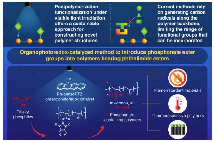 一种利用蓝色LED光和有机光氧化还原催化剂的后功能化策略，在聚合物链上生成碳阳离子中间体，从而实现膦酸酯的引入。这种可持续的方法将普通聚合物转化为具有增强的耐火性和温度响应性的高价值材料