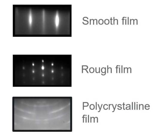 薄膜生长过程中可见的衍射图案
