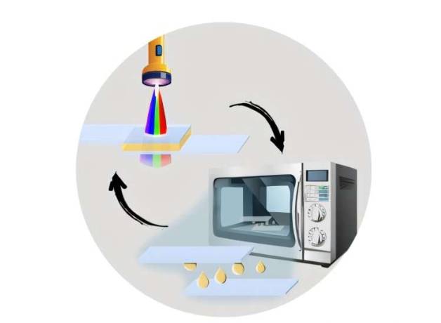 粘合系统示意图。左上角展示了两片载玻片如何用新型粘合剂粘合。粘合过程涉及辐照，可使用多种可见光波长进行。随后，粘合剂可以通过微波辐射去除并回收，如右下角所示。回收后的粘合剂可重复用于粘合新部件