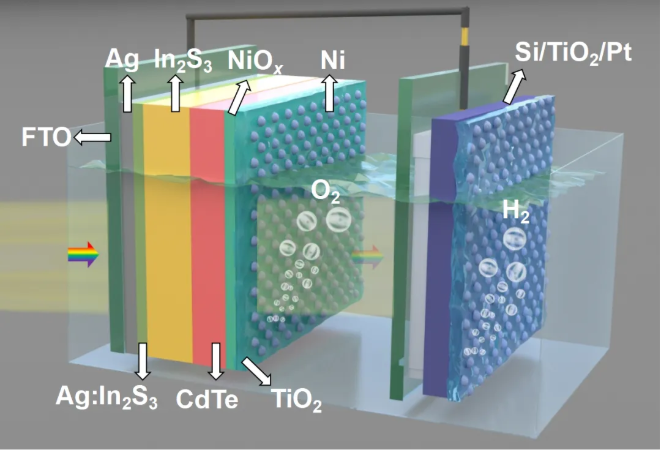 一种创新的无偏压太阳能水分解系统