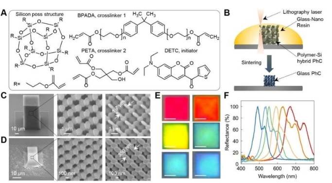 纳米级玻璃3D打印