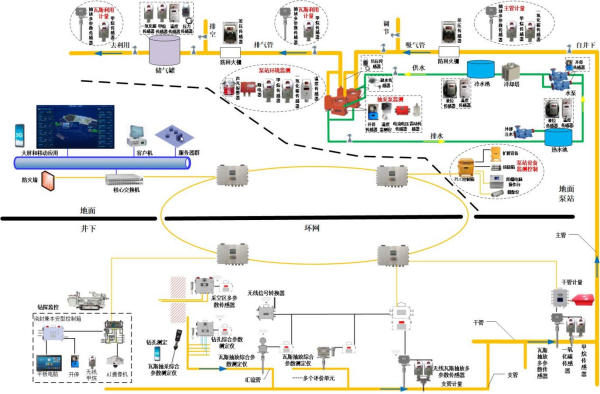 Система мониторинга добычи газа в угольных шахтах KJ619