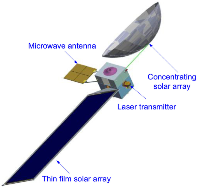 图片:中国空间技术研究院,空间太阳能与无线传输,CC BY 4.0
