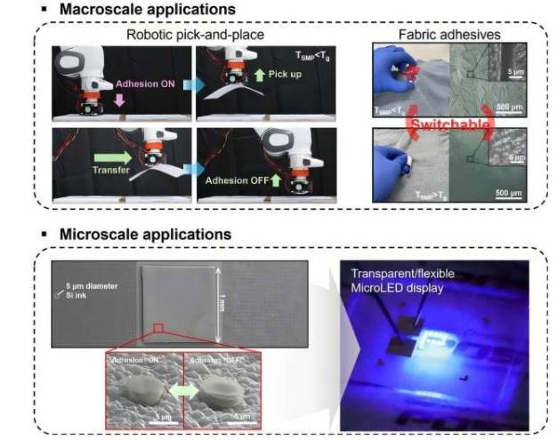 (上)宏观应用;(下)微观应用(5μm级微物体)
