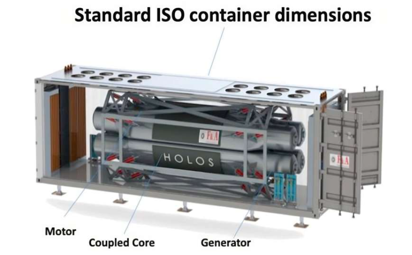 HolosGen LLC 研发的 Holos-Quad 微反应堆设计采用一种新的机器学习方法进行功率输出调整建模。这种多智能体强化学习方法比以往的方法训练效率更高,朝着在偏远地区运行的更自主的核微反应堆迈出了一步。图片来源:HolosGen LLC