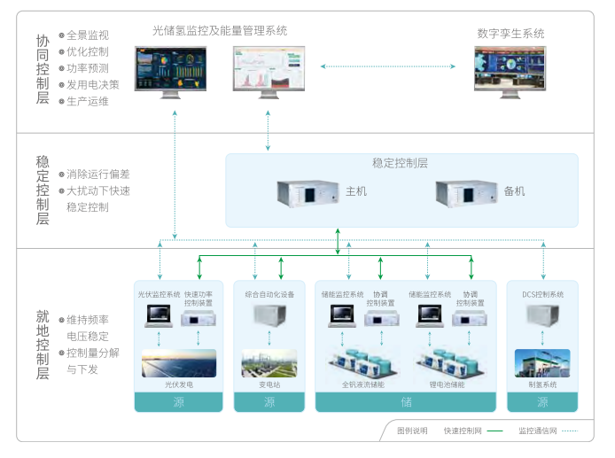 Решения для водородных систем