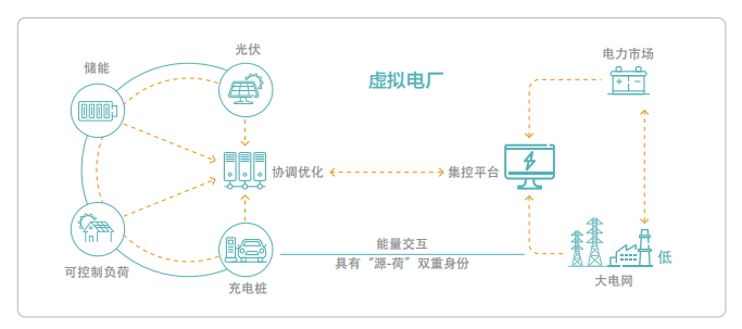 Комплексное решение для управления эксплуатацией виртуальной электростанции