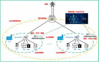 Мультисценарное интеллектуальное решение надежности микросети