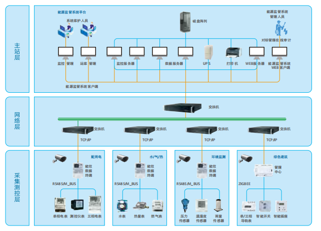 Umfassende intelligente Messlösungen