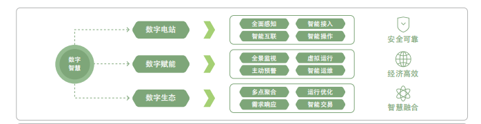 Digitales elektrochemisches Energiespeichersystem