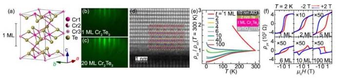 Cr 2 Te 3薄膜 的结构和输运特性