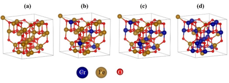 图-1 氧化物结构:(a) Fe3O4、(b) Fe2.5Cr0.5O4、(c) Fe2CrO4和 (d) FeCr2O4