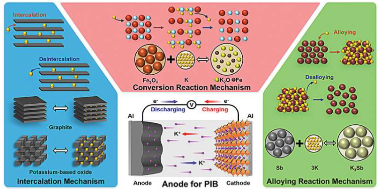 图片来源：《先进材料科学与技术》（2025）