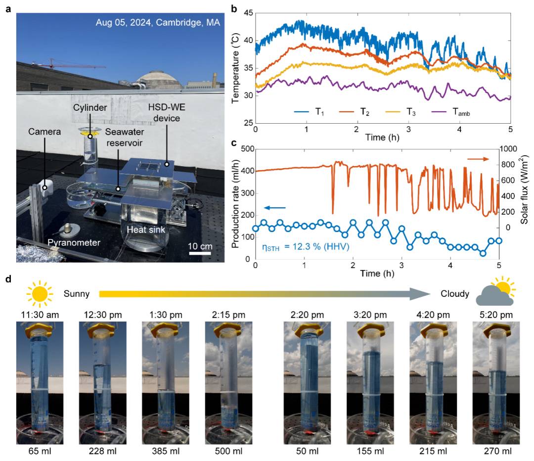 图丨户外环境中性能测试(来源:能源与环境科学)