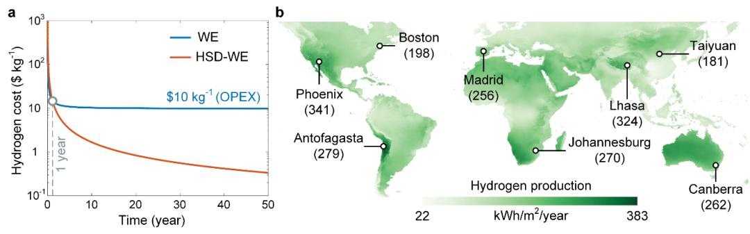 图丨光热稳定性-消耗水耦合装置经济吸纳分析(来源:Energy & Environmental Science)