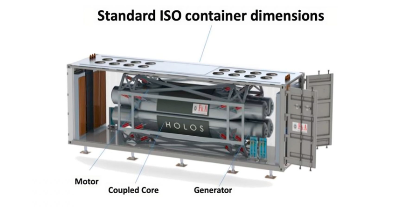 HolosGen 开发的紧凑型可运输 Holos-Quad 微反应器,可容纳在一个标准的 40 英尺 ISO 集装箱内。(图片:HolosGen)