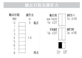 门触点开关-028系列