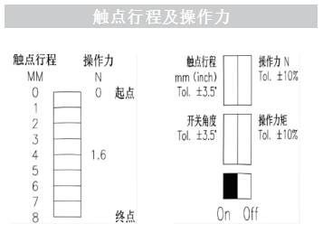 门触点开关-045系列
