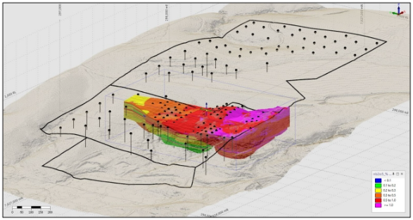 项目期限的斜视图显示了计划的钻孔和当前的铌资源，突出了在当前资源范围之外计划的大量钻探