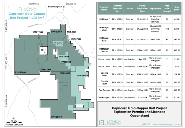 Capricorn 金铜带项目矿权地