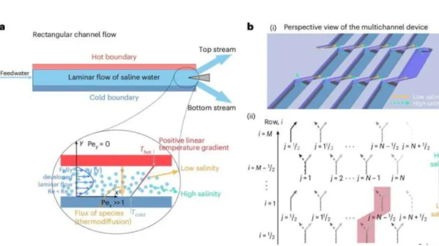 热扩散分离概念和装置实现