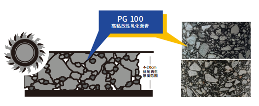 高韧性原结构层位就地冷再生技术