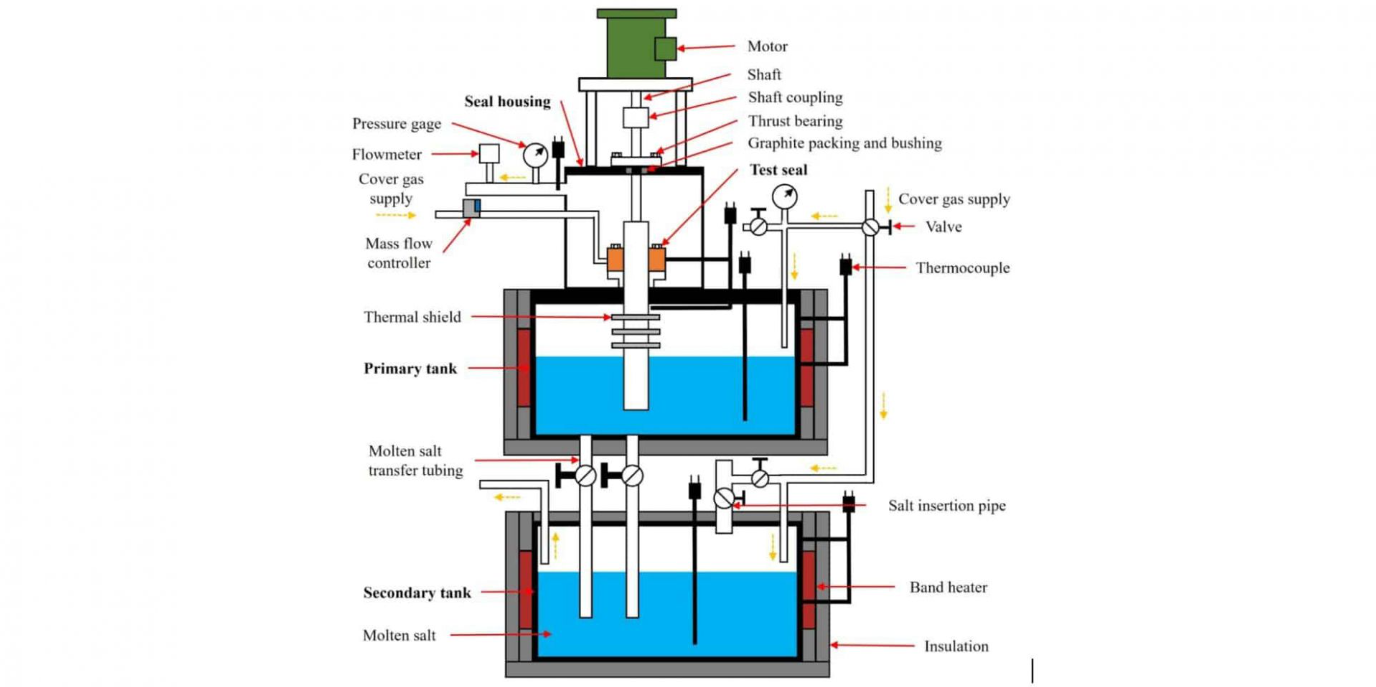轴封试验设施示意图。（图片：NERS）