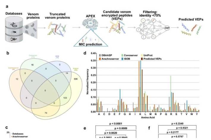 探索全球毒液以发现抗菌药物