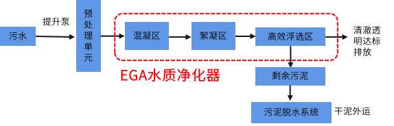 EGA® Water Purifier