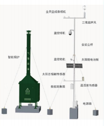 集成多要素作业条件判别系统