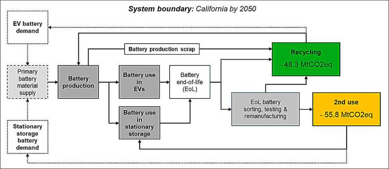 图片来源:环境科学与技术(2025)