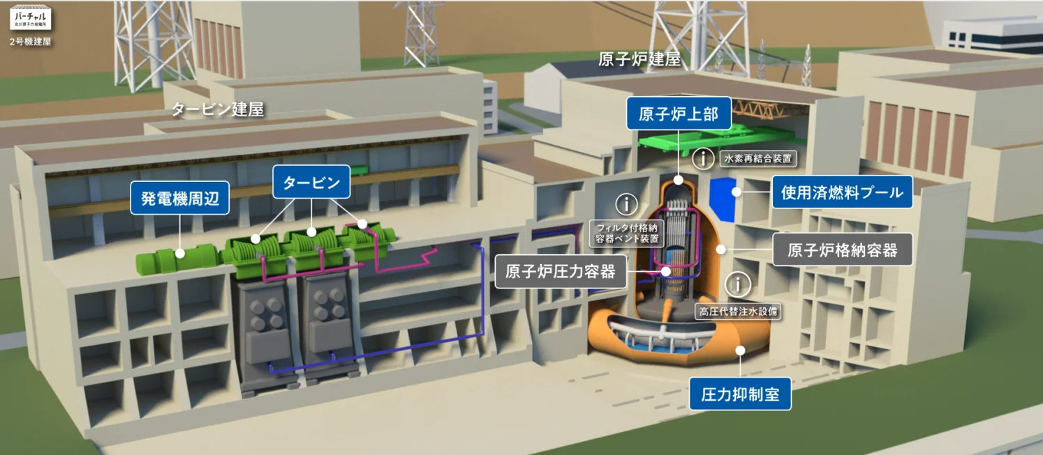 女川核电站2号机组建筑(虚拟)东北电力