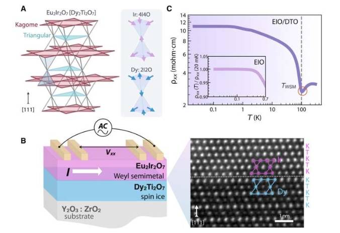 EIO/DTO 的晶体结构及其电阻率的温度依赖性