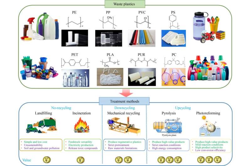 图片来源:Frontiers in Energy (2025)