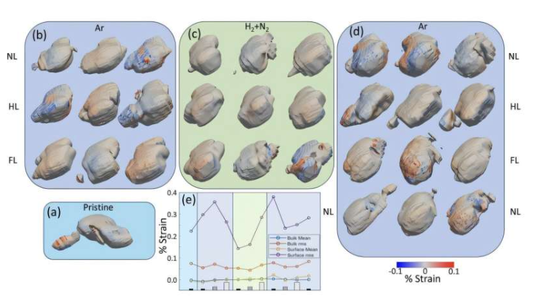 不同环境条件下钨酸铋纳米颗粒应变和开裂的可视化