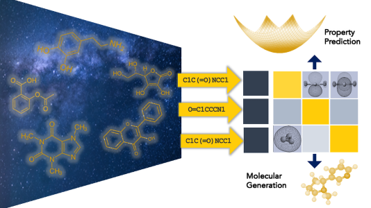 密歇根大学的研究人员正在利用阿贡超级计算机开发基础模型，以加速分子设计和新型电池材料的研发。（图片由密歇根大学的Anoushka Bhutani提供。）