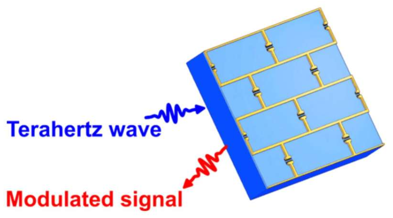 演示的可调电容超材料，用作太赫兹振幅调制器
